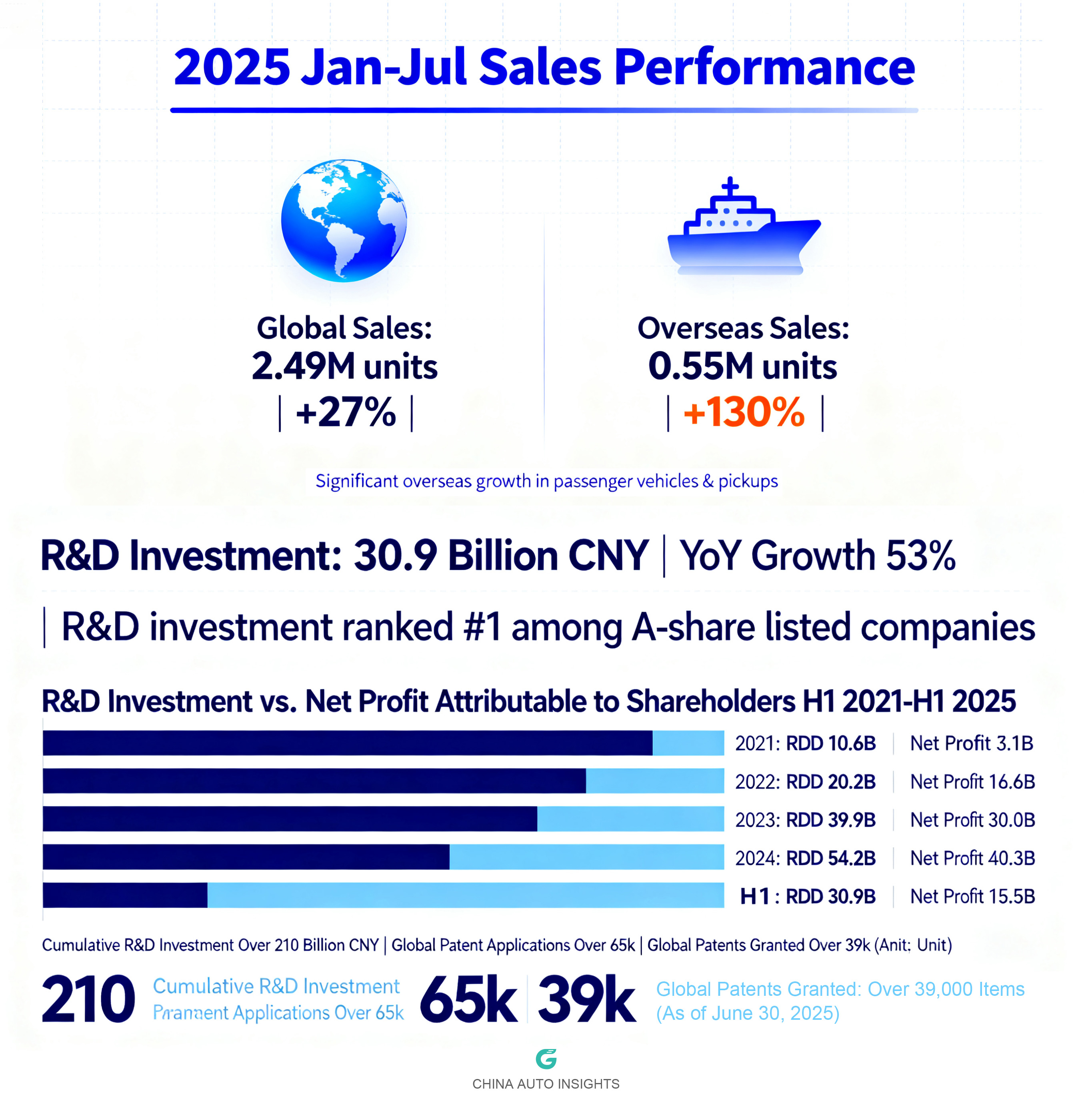 BYD’s H1 2025: Revenue Surpasses Tesla for the First Time...
