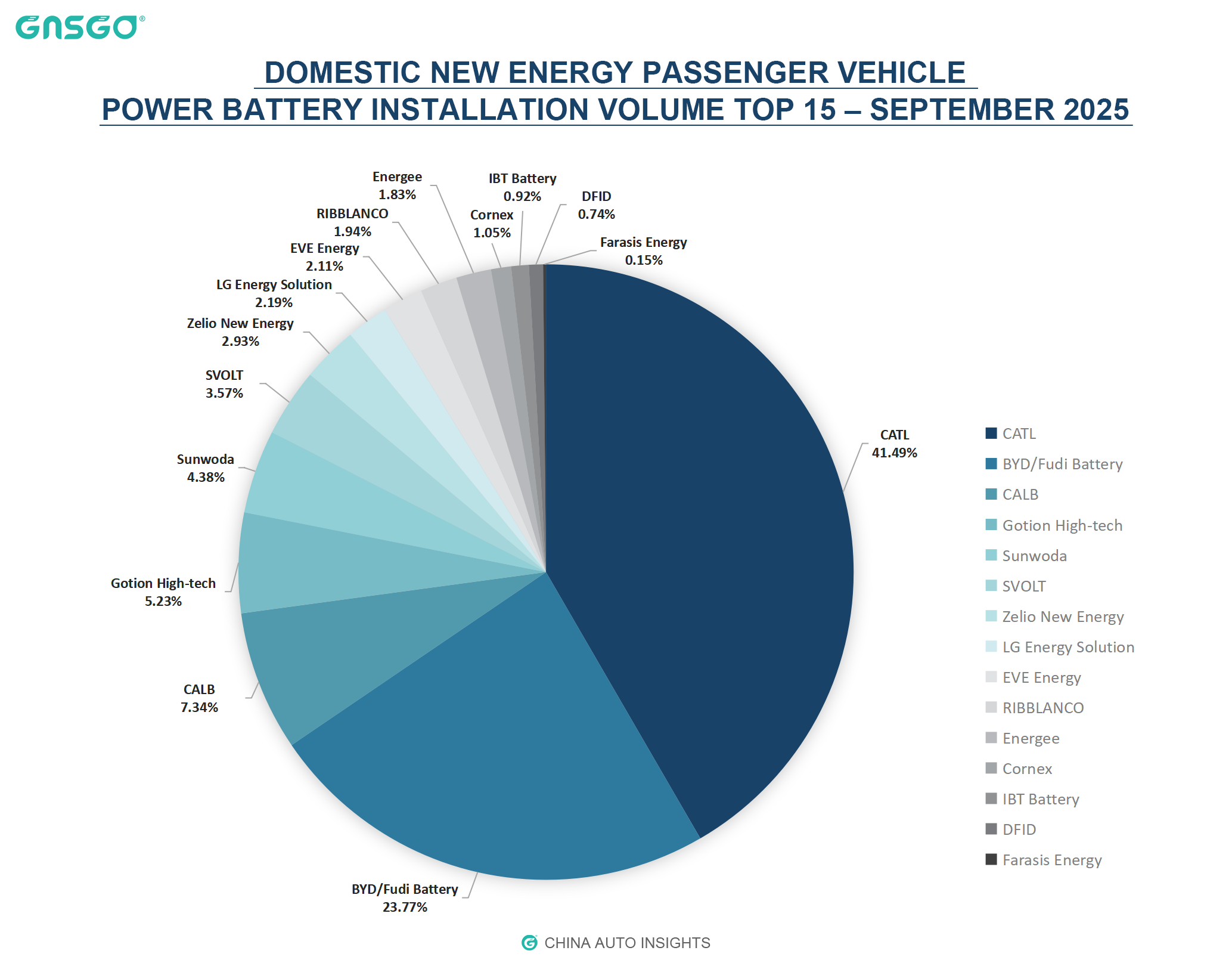 Power Battery Landscape Shifts: LFP Share Exceeds 80% as...