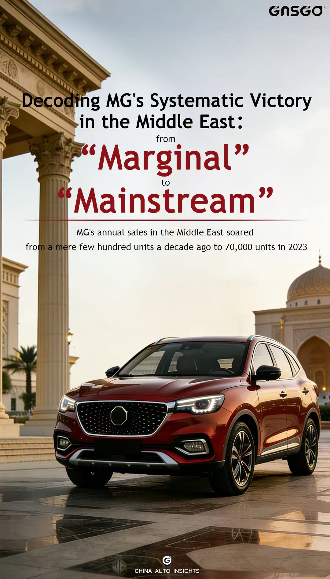 Decoding MG's Systematic Victory in the Middle East, from...