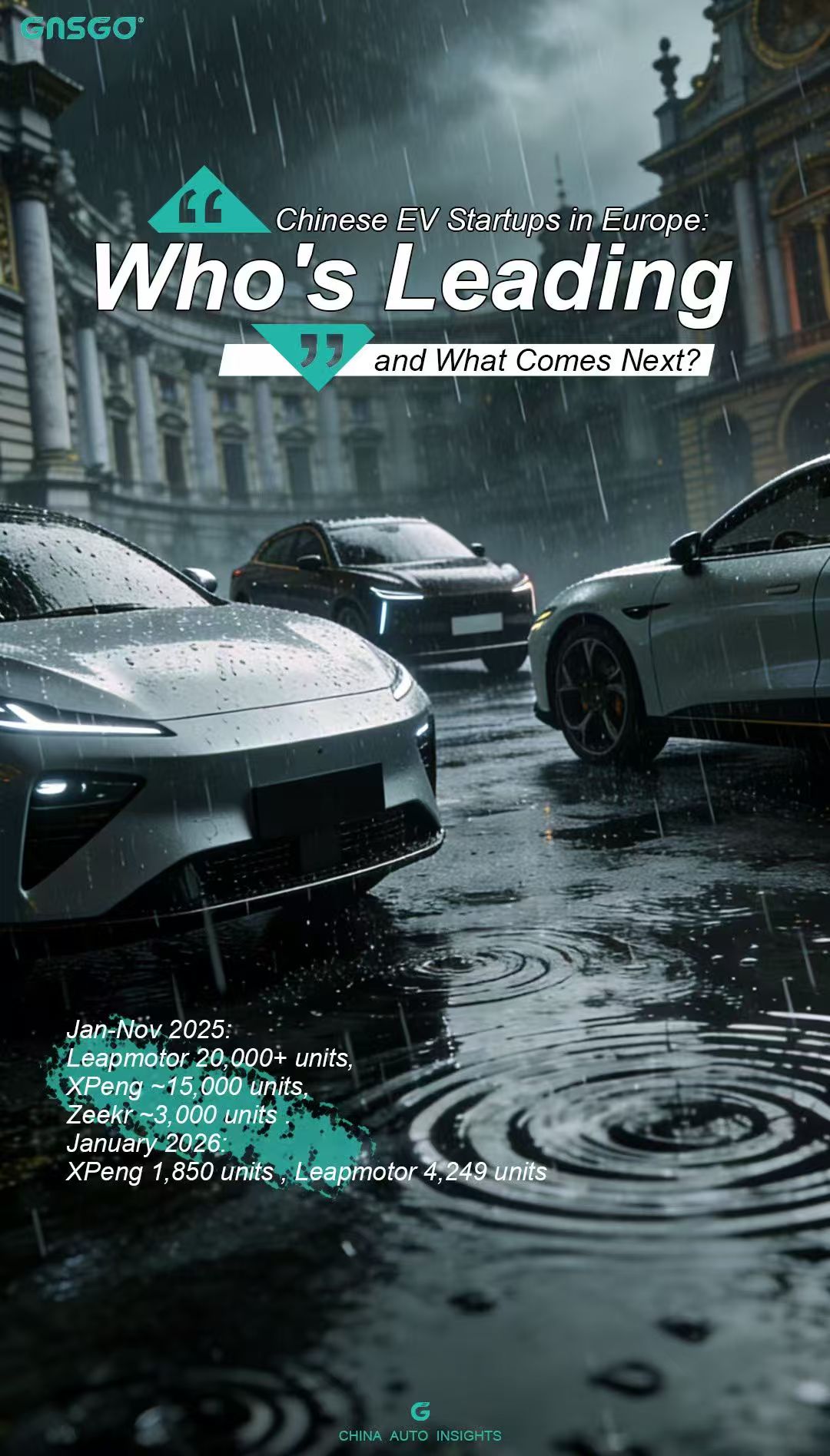 Chinese EV Startups in Europe: Who's Leading,What Comes...