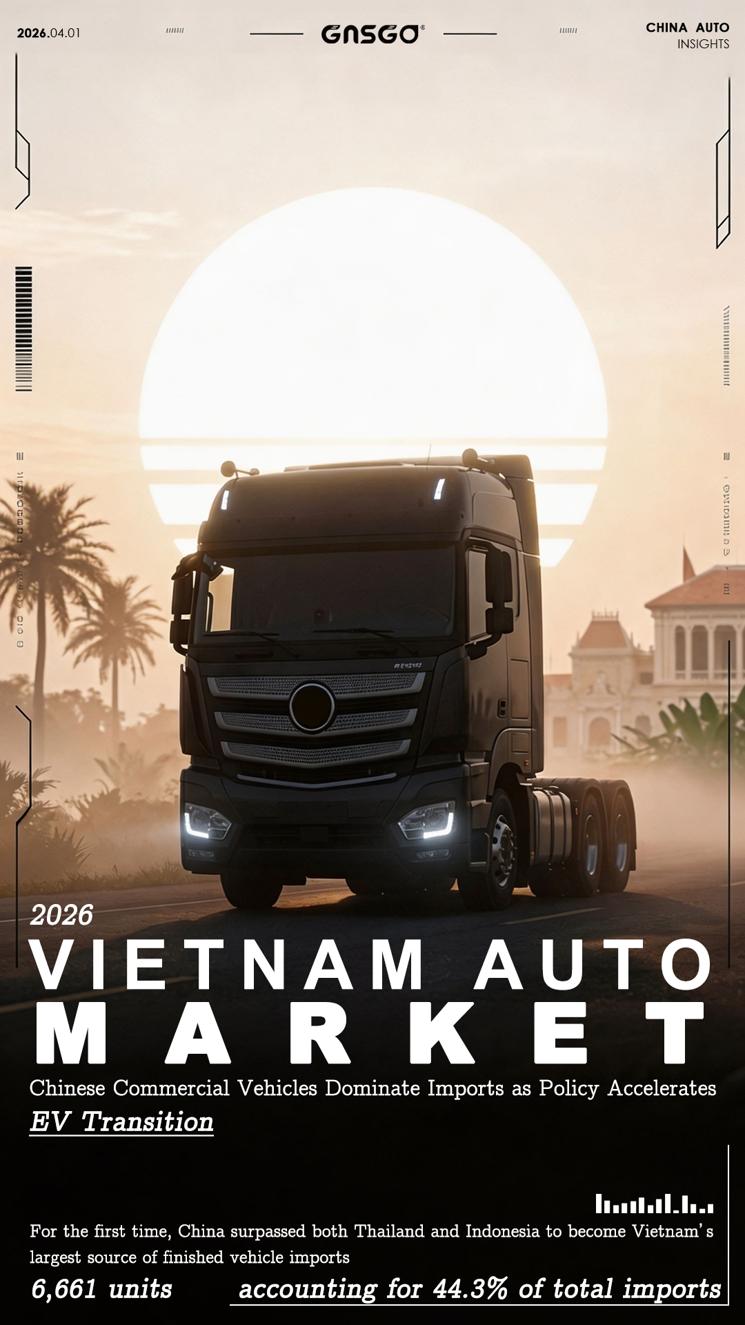 Vietnam Auto Market Early 2026: Chinese Commercial...