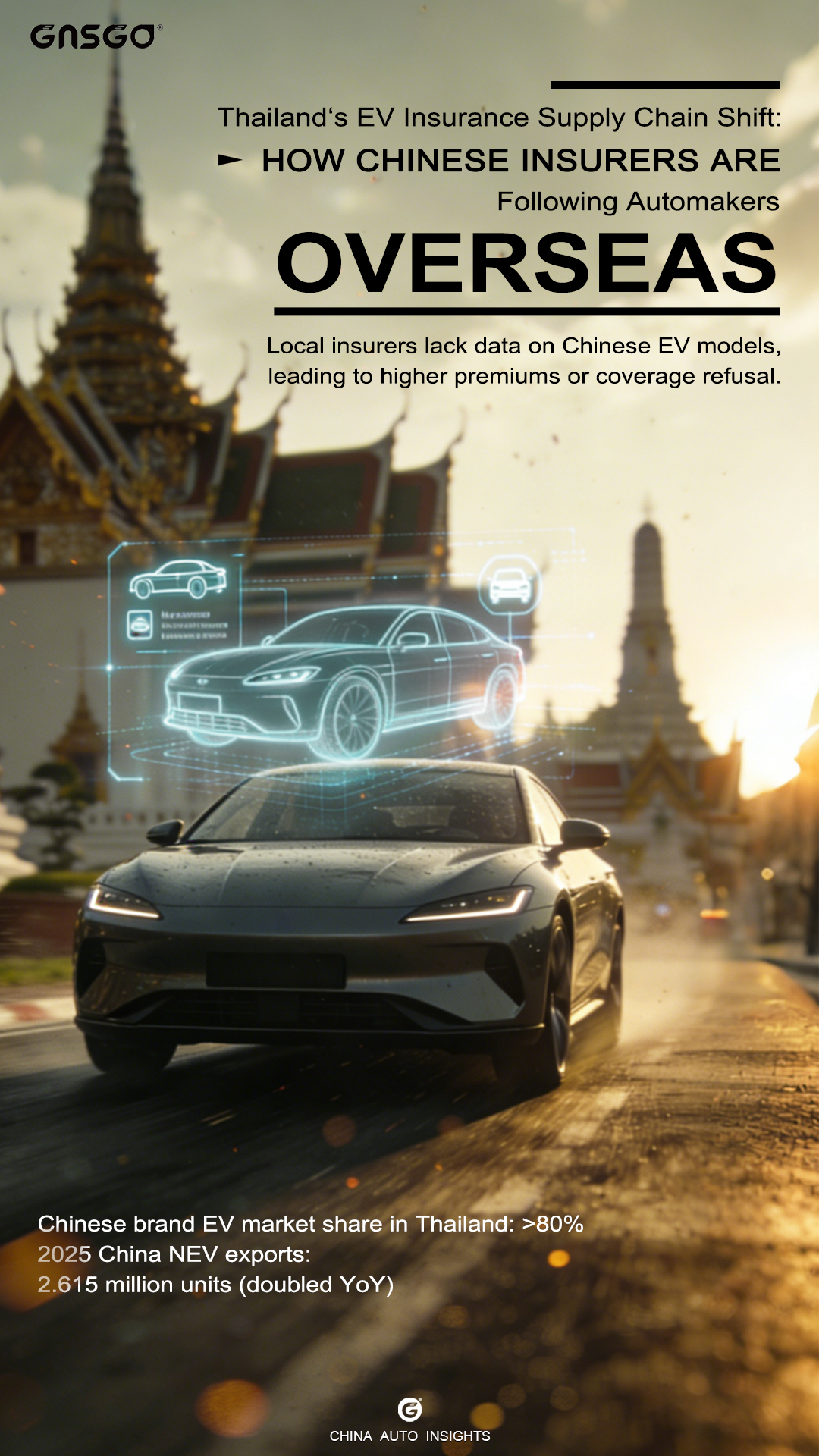 Thailand‘s EV Insurance Supply Chain Shift: How Chinese...