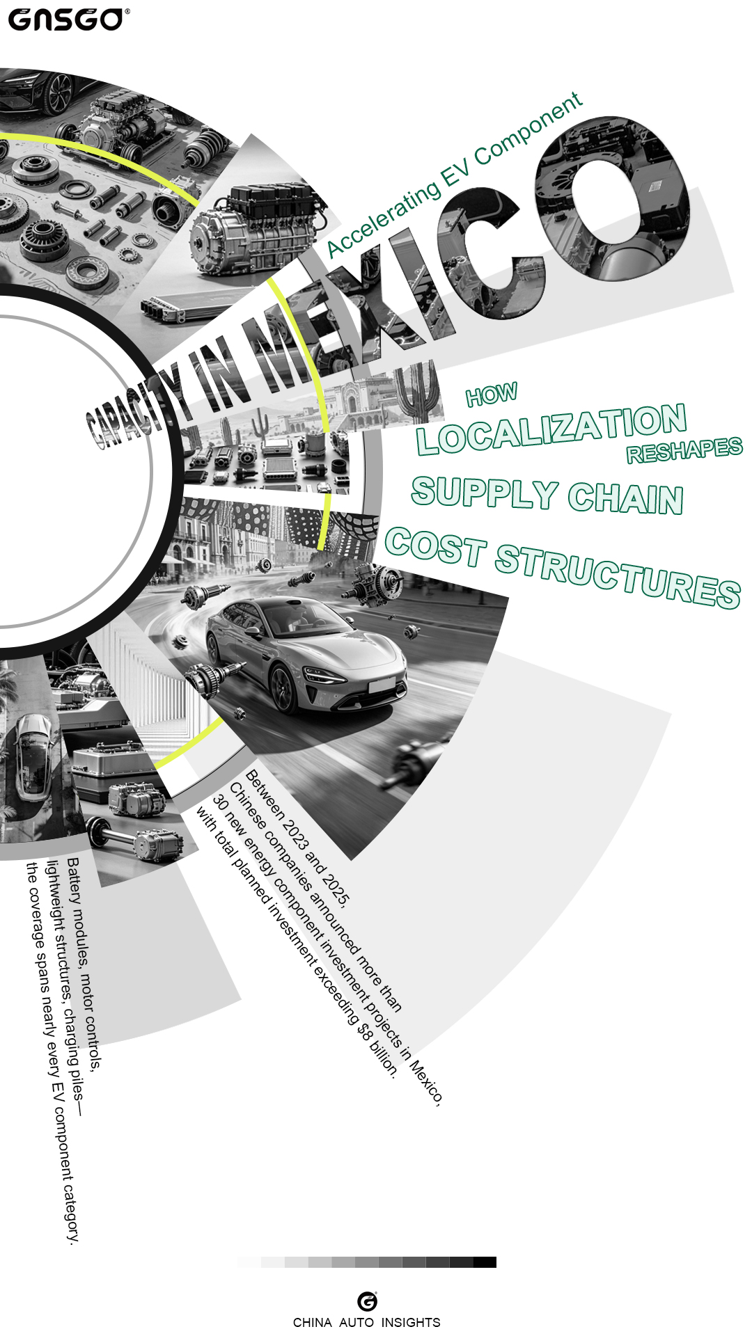 Accelerating EV Component Capacity in Mexico: How...