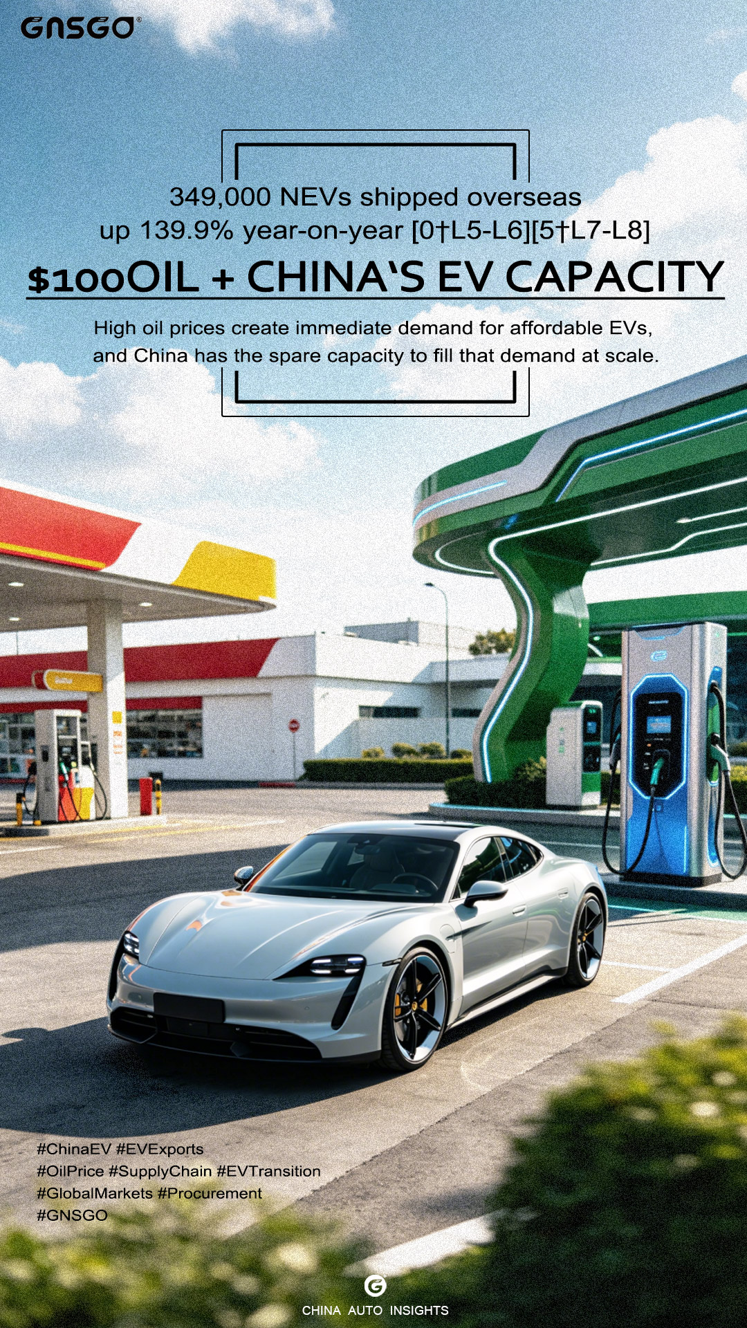 $100 Oil + China‘s EV Capacity