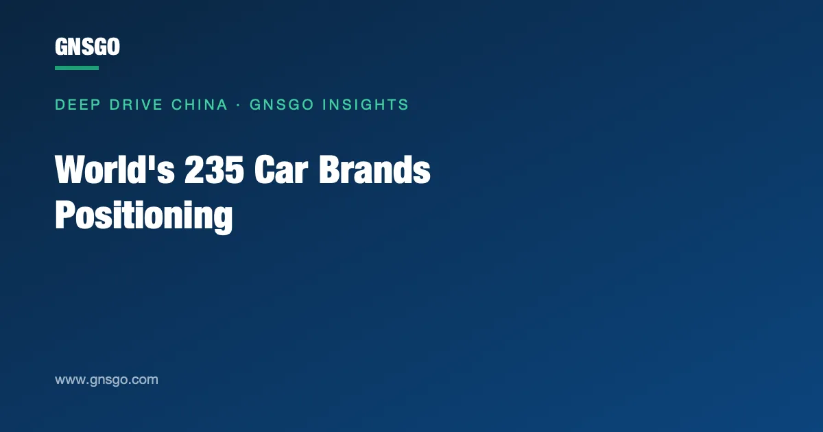 World's 235 Car Brands Positioning