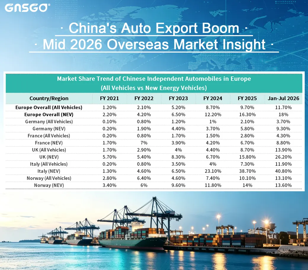 China's Auto Export Boom — Mid 2026 Overseas Market Insight (1)