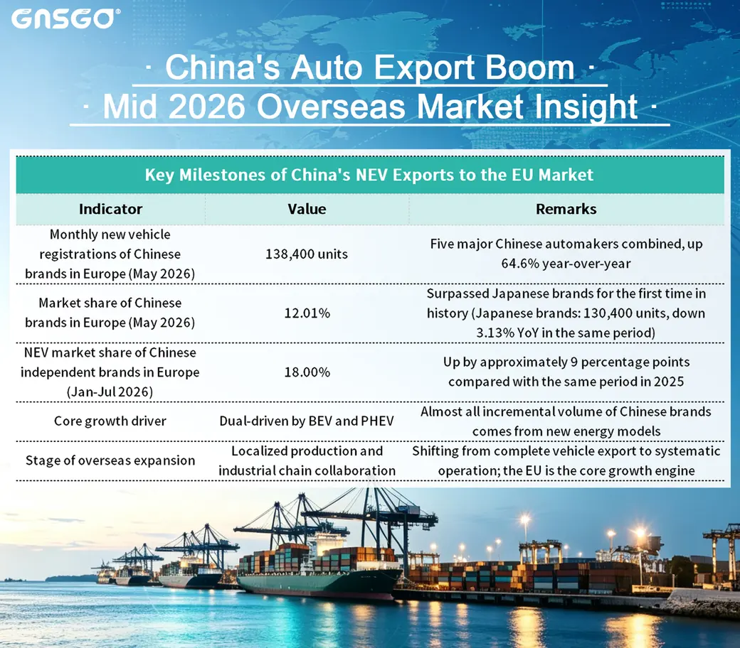 China's Auto Export Boom — Mid 2026 Overseas Market Insight (2)